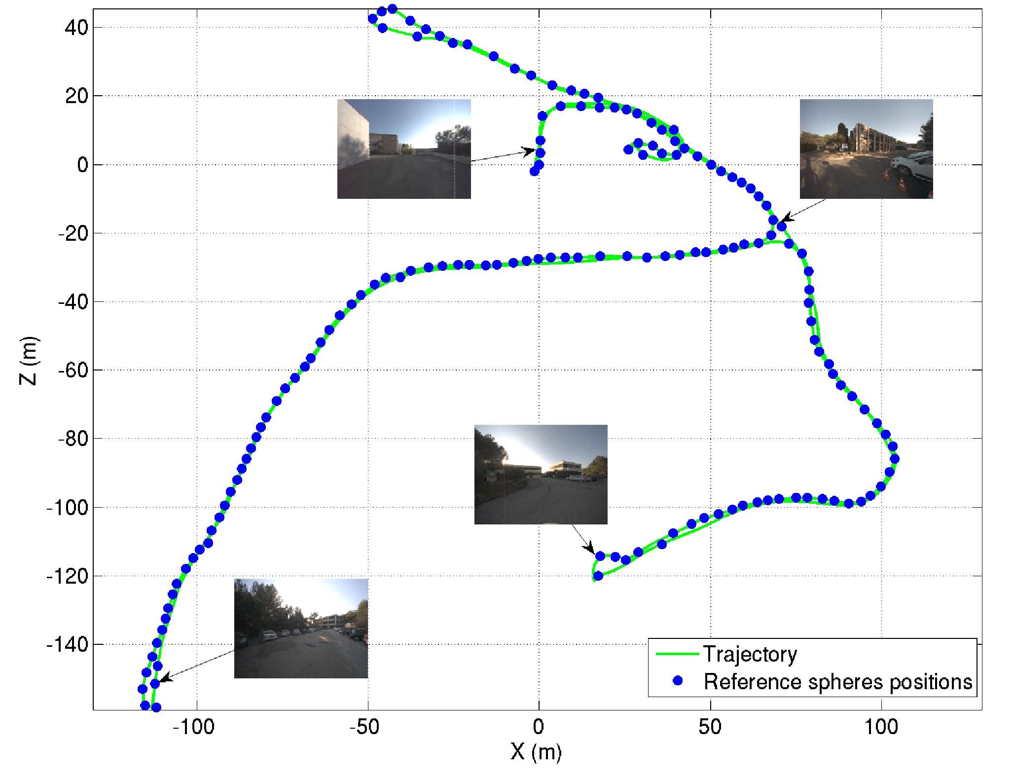 Trajectoire big LC new