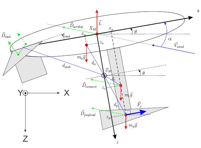 blimp_modeling