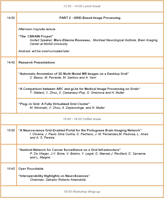 Program Table 2